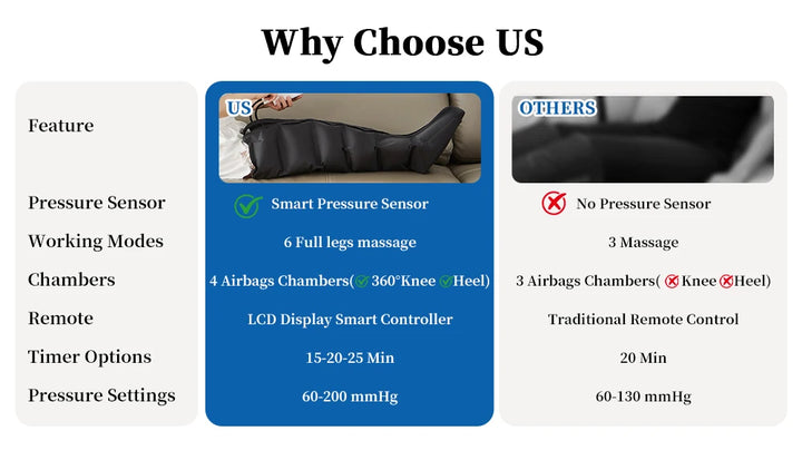 Air Compression Leg Massager